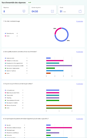 Résultats questionnaire